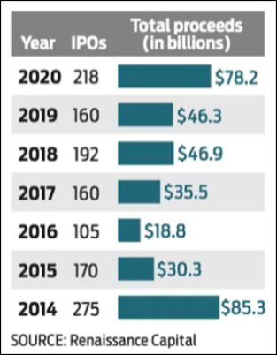 IPOs and value investing